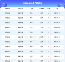 2025年07月02日东祥金店黄金铂金多少元一克