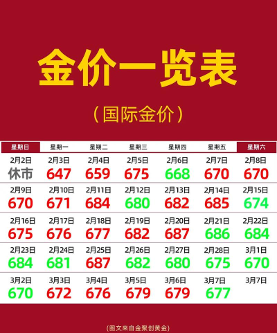 150克彩色金币最新市场价格（2025年07月03日更新）