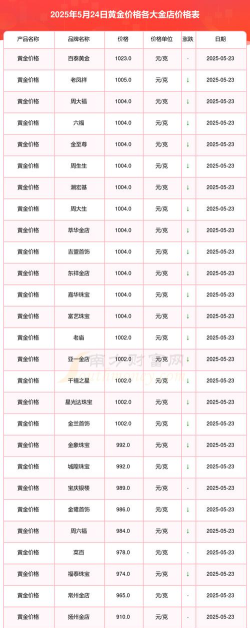 i黄金100g最新价格（2025年05月24日）