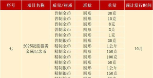 熊猫金套币多少钱一个（2025年07月03日更新）