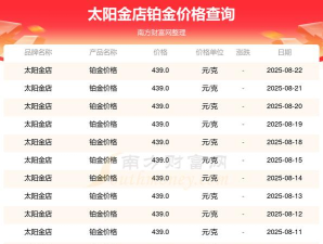 2025年07月03日太阳金店铂金涨跌幅