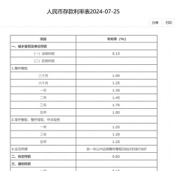 建行人民币银现在市场价多少一克