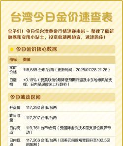 台湾黄金现在市场价多少台币一台两