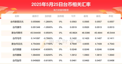 今日行情多少台币一台两