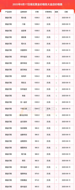 黄金T+N1当前价格多少一克