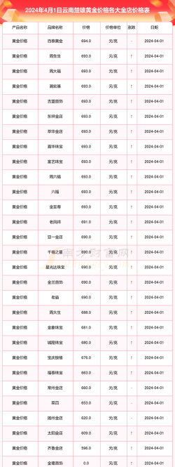i黄金100g最新行情多少一克