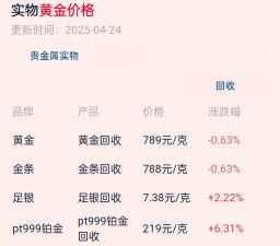 上金所金条最新价格（2025年05月24日）