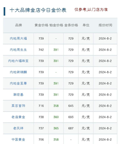 金条100g今日价格多少元一克