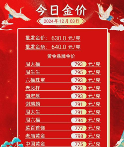 中国黄金金条最新价格（2025年05月24日）