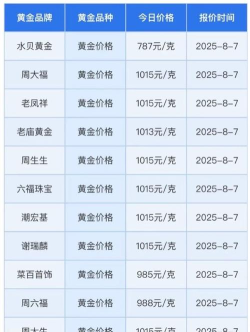 纽约黄金今日最新价格多少（2025年07月05日更新）