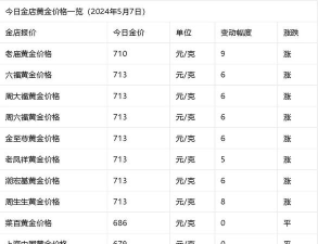 2025年07月05日周生生黄金涨跌幅