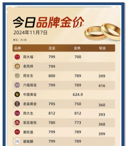 2025年07月05日周大福黄金铂金多少一克
