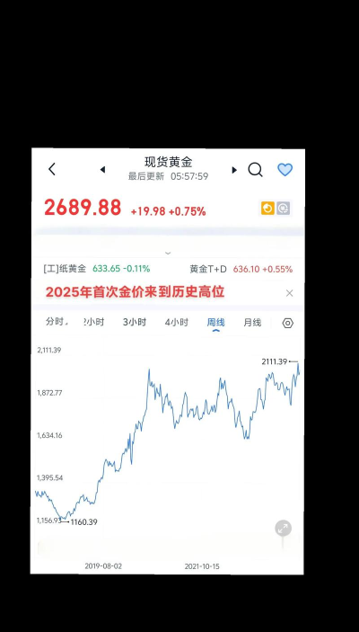 2025年06月02日城隍珠宝黄金涨跌幅