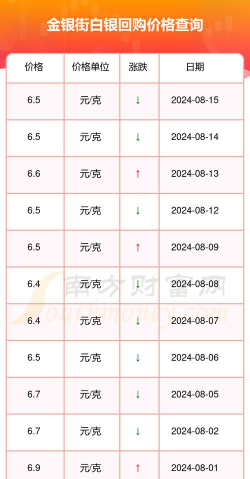 银条回收现在市场价多少钱一克