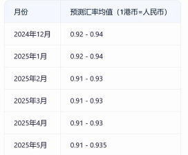 今日行情多少港元一港两