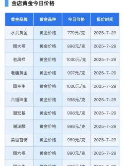 纽约黄金今日最新价格多少（2025年07月06日更新）