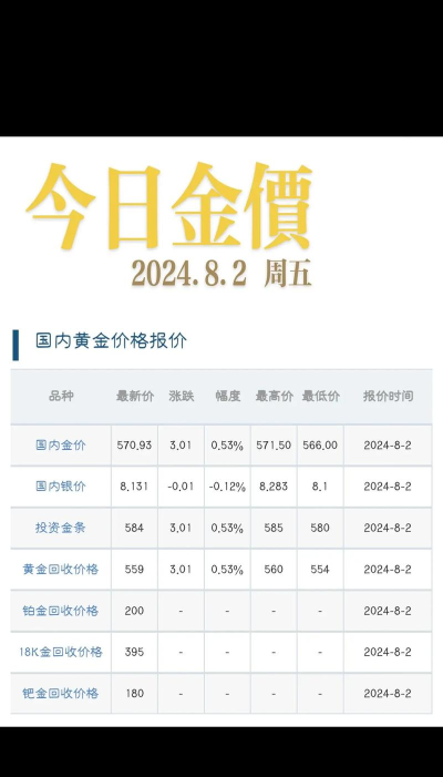 金条100g今日价格多少钱一克