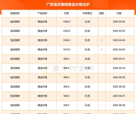 2025年07月07日宝庆银楼黄金最新价格多少元一克