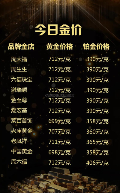 黄金回收今日价格多少元一克