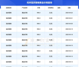 2025年07月08日宝庆银楼黄金最新价格多少钱一克