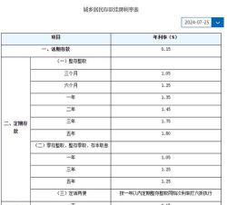 建行人民币银实时报价多少元一克