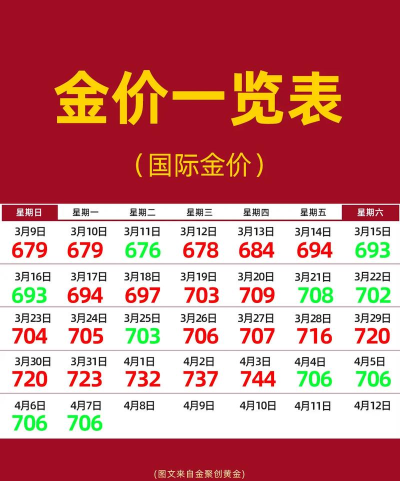 世博大熊猫彩色金条今日最新价格钱一克（2025年07月08日更新）
