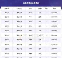 2025年07月08日金至尊黄金最新价格多少一克
