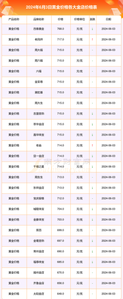 i黄金100g现在市场价多少一克