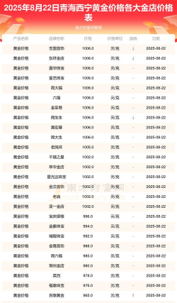 黄金T+N1最新行情多少一克