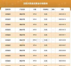 2025年07月08日太阳金店黄金最新价格多少钱一克