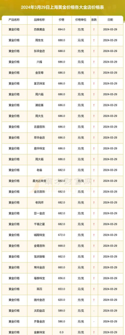 沪金期货最新行情多少元一克