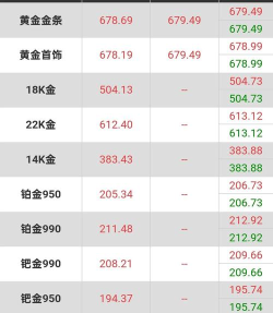 国际铂金今日最新价格多少（2025年07月09日更新）