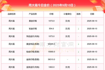 1公斤金制纪念币最新市场价格（2025年07月09日更新）