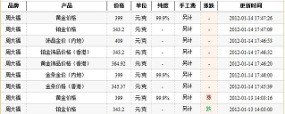 2025年07月09日周大福铂金最新价格多少钱一克