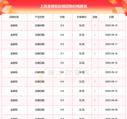 沪银期货实时报价多少一克