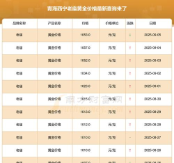 2025年07月09日老庙黄金最新价格多少一克