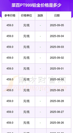 2025年07月09日菜百黄金铂金多少元一克