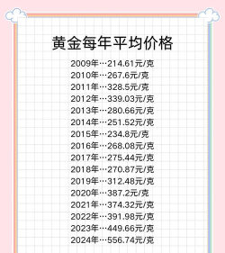 2025年07月10日亚一金店黄金涨跌幅