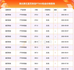 PT950铂金回收当前价格多少钱一克