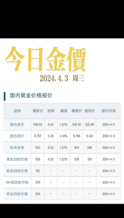 国际黄金今日最新价格多少（2025年07月10日更新）