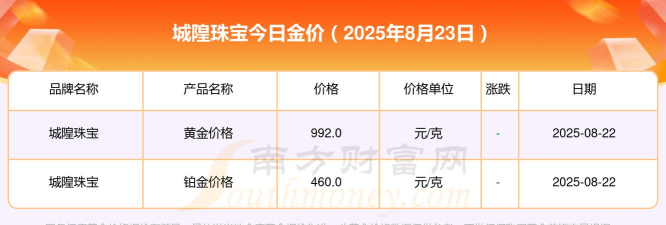 2025年07月10日城隍珠宝黄金铂金多少钱一克