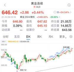 沪金期货今日最新价格多少（2025年07月10日更新）
