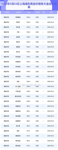 沪金期货今日多少钱（2025年05月24日）