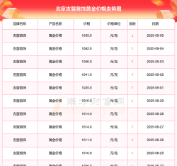 2025年07月10日吉盟珠宝黄金最新价格多少钱一克