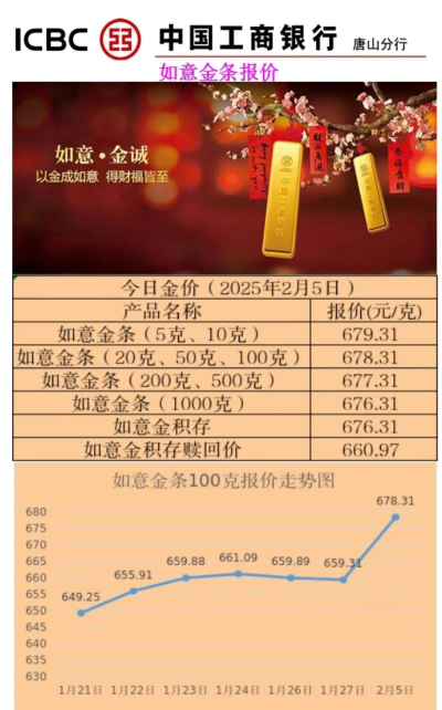工行纸铂金实时报价多少一克