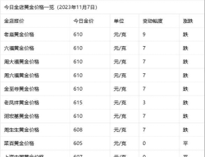 2025年07月11日周大生黄金涨跌幅