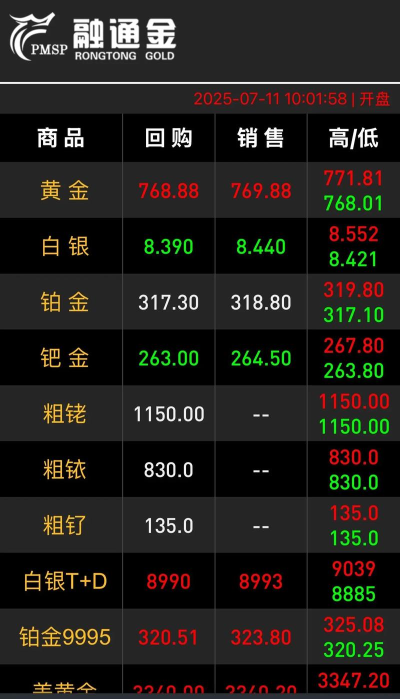 150克彩色金币多少钱一个（2025年07月11日更新）