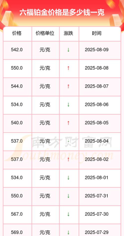 2025年07月11日六福铂金最新价格多少钱一克