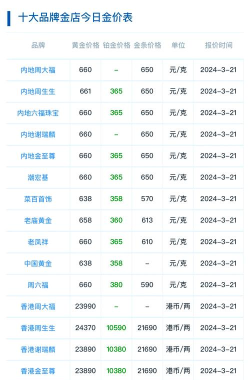 PD900钯金回收今日最新价格多少（2025年07月11日更新）