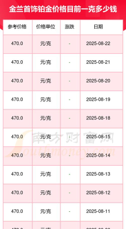 2025年07月11日金兰首饰铂金最新价格多少一克